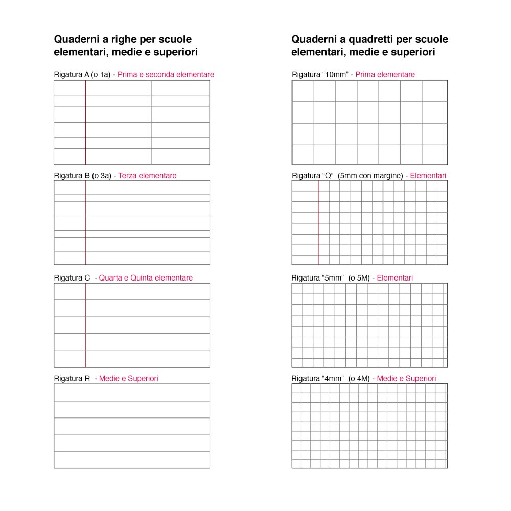 Quaderno a quadretti 1 cm: Quadernone A4, Griglia 10mm con margini - Per  prima elementare