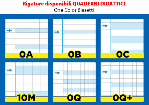 Quaderni per la scuola, come scegliere la rigatura giusta